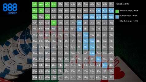 3 Bet Poker – A Top Strategy Guide .